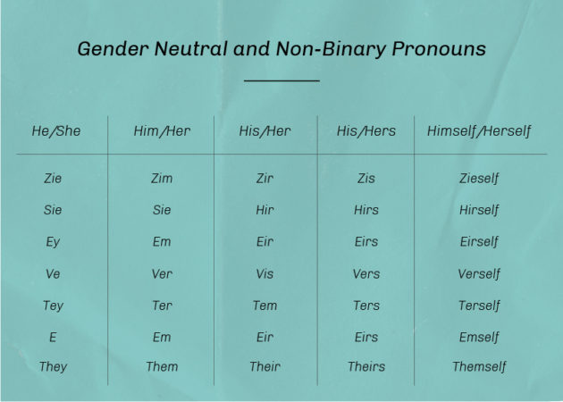 INCLUSION GRAMMAR: Gender Neutral and Non-Binary Pronouns - oVertone