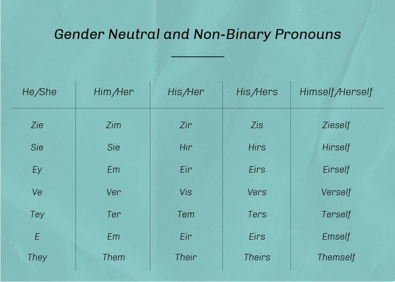 inclusion-grammar-gender-neutral-and-non-binary-pronouns-overtone
