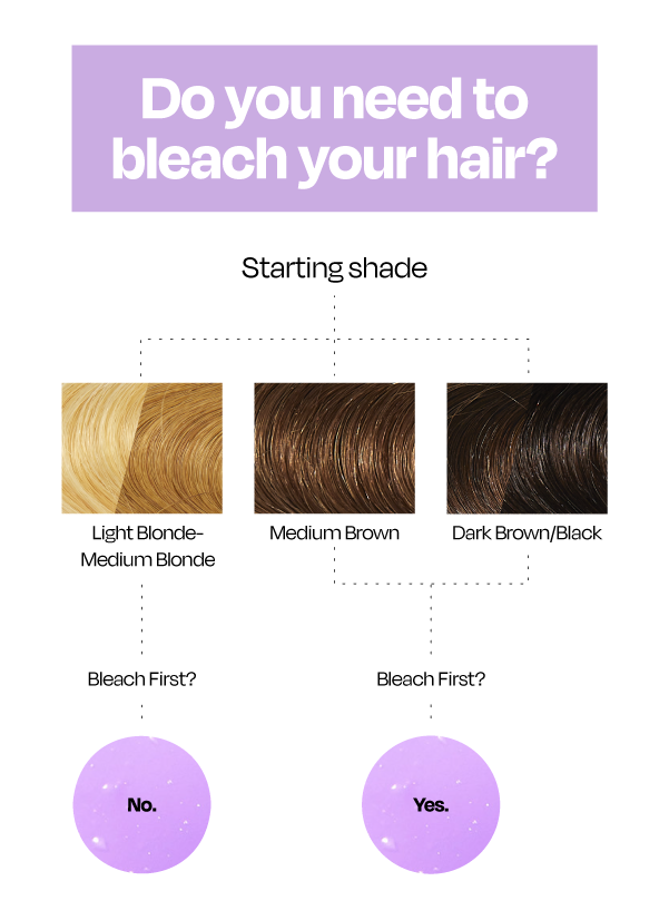 starting shade chart on whether you need to bleach hair to achieve a Pastel shade