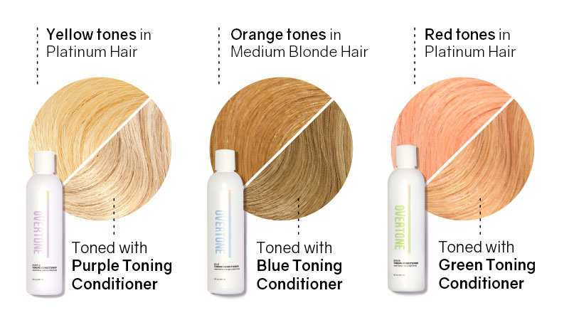 yellow tones, orange tones, and red tones in hair with purple, blue and green toning conditioners
