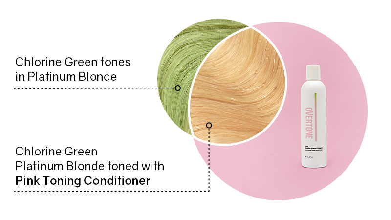 Chlorine green tones in platinum hair canceled with the Pink Toning Conditioner